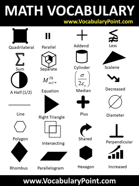 250 Interesting Math Vocabulary Words Vocabulary Point