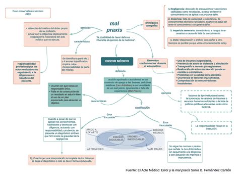 mala praxis y acto medico clasificación mal praxis la posibilidad de