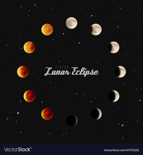 With different phases of lunar eclipse space Vector Image