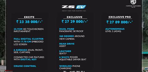 Mg Zs Ev Exclusive Pro With Level Adas Launched At Rs Lakh