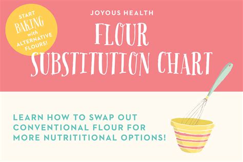 All Purpose Flour Conversion Chart