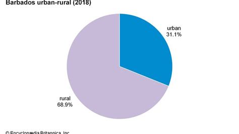 Barbados - Climate | Britannica