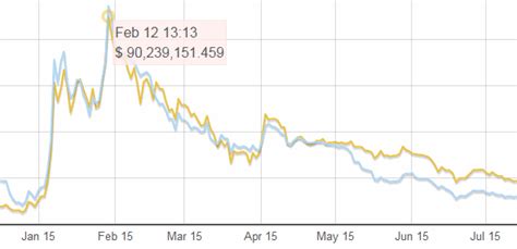 Dogecoin Market Capacity - Digiconomist