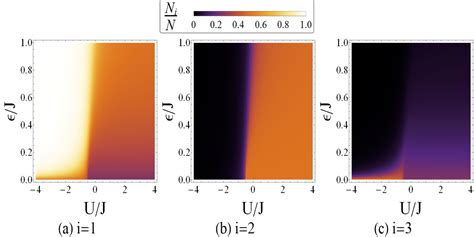 Quantum Classical Correspondence Of A System Of Interacting Bosons In A