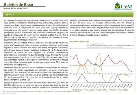 Pdf Mapa De Riscos Ltimos Meses Indicador De Risco De Mercado