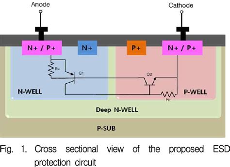 Figure 2 From Study On The Scr Based Esd Protection Circuit Using The