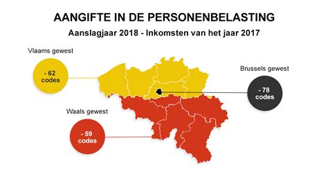 Aangifte Personenbelasting 2018 Wat Is Nieuw Practicali