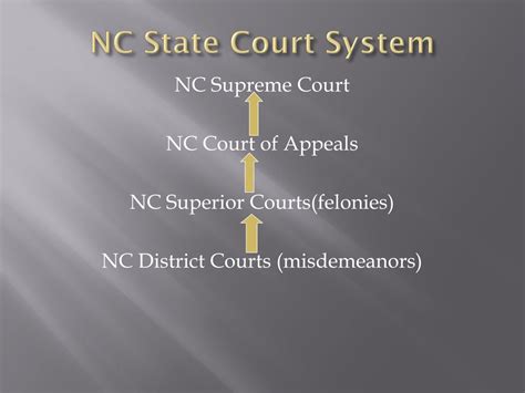 Unlocking Your NC Court Schedule with a Simple Search 3