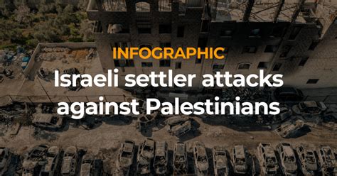 Israeli Settler Attacks Against Palestinians By The Numbers Israel