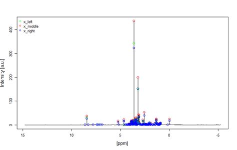 The Result Of The Peak Selection Procedure Is Shown For One Real Human