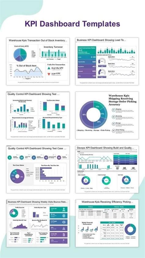 KPI Dashboard Templates | Kpi dashboard, Dashboard design template, Data dashboard