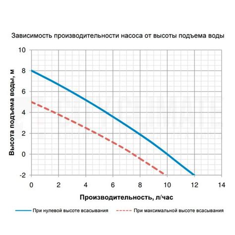 Купить дренажную помпу для кондиционера Kernick VS-5 | CITYCLIMATE