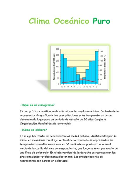 Clima Oceánico Puro