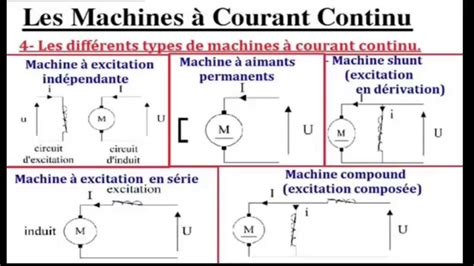 Mise Jour Imagen Formule Moteur A Courant Continu Fr