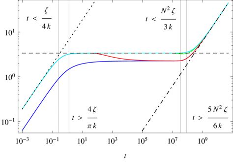 The Scaled Mean Square Displacement R T T As A Function Of