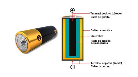 Baterías y limones tienen algo en común Academia de Ciencias de