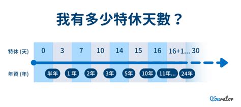 【上班族 2025 連假攻略】中秋國慶連假請 3 天放 9 天！行政院 2025 行事曆｜yourator 職涯平台專欄｜找工作、求職、徵才