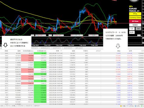 Buy The Auto Lots Calculator Trading Utility For MetaTrader 5 In