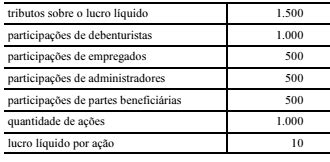 Diferença Entre Receita Líquida e Receita Bruta Caderno de Prova