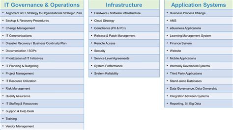 Technology Assessments Strategic Technology Planning Information