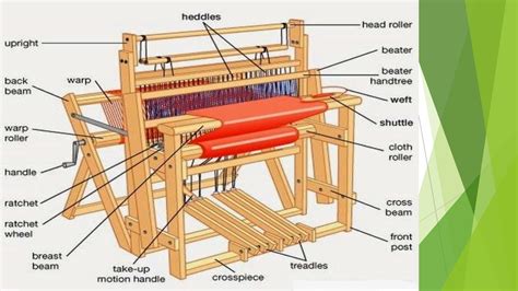 Solution Parts Of Weaving Loom Textile Process Studypool