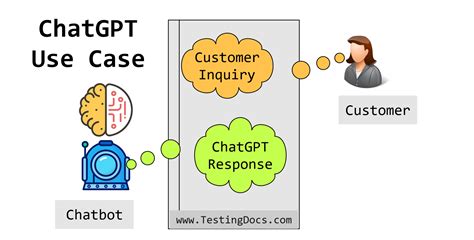 Chatgpt Introduction