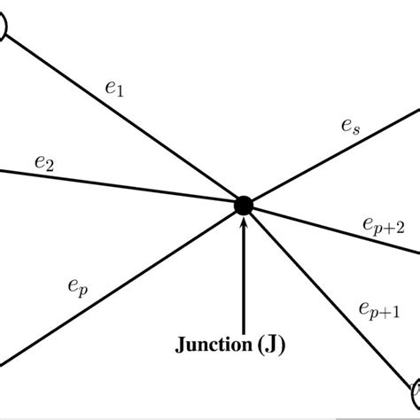 The graph arising from discrete star graph | Download Scientific Diagram