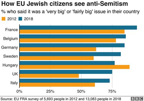 Anti-Semitism pervades European life, says EU report - BBC News