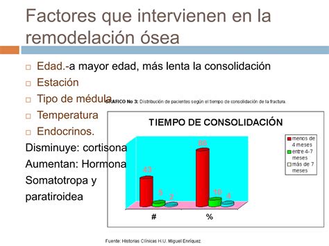 Proceso de consolidación ósea PPT