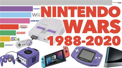 Best Selling Nintendo Consoles 1988 2020 Youtube