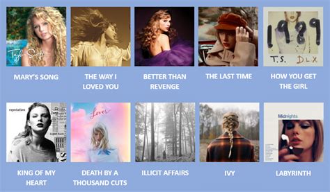 Track 10 rankings! : r/TaylorSwift