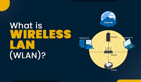 Wlan Diagram