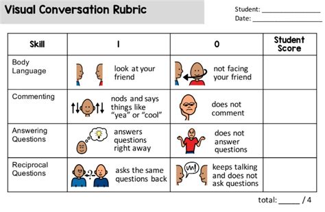 Focus On Five Teaching Conversation Skills The Autism Helper