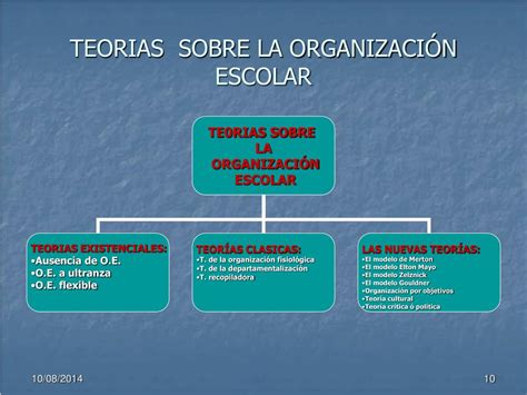 Ppt Tema Aspectos Fundamentales De La Organizaci N Escolar