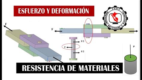 ESFUERZO Y DEFORMACIÓN TEORÍA Y PRÁCTICA RESISTENCIA DE MATERIALES