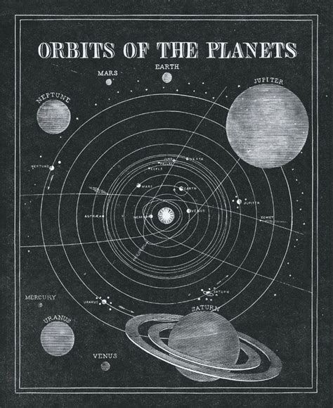 Solar System Art Astronomy 101 Art Print Black And White Planets Art