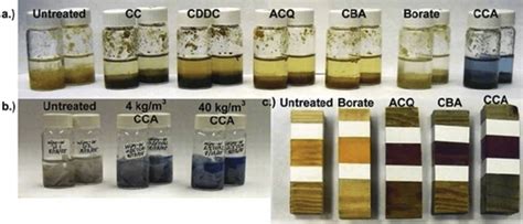 Cca Treated Wood Samples Are 40 Kgm 3 Unless Stated Otherwise A