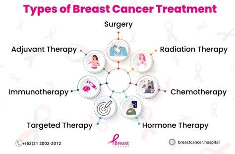 Best Breast Cancer Treatment In Chennai | 100% Expert Care