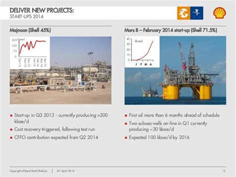 Royal Dutch Shell Plc First Quarter 2014 Results Analyst Webcast Pres…