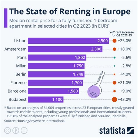 The (Soaring) State Of Renting In Europe | ZeroHedge