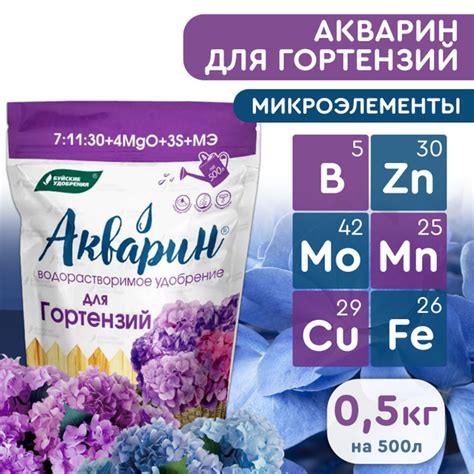 Комплексное минеральное удобрение Буйские удобрения Акварин Для ...