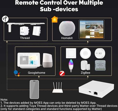 Moes Matter Smart Home Hub Thread Tuya Zigbee 3 0 Hub Buy Best