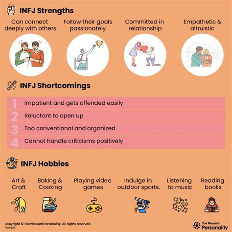 All about INFJ Personality Type – The Introspective Humanist