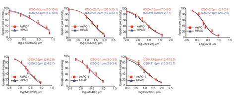 NR5A2 transcriptional activation by BRD4 promotes pancreatic cancer ...