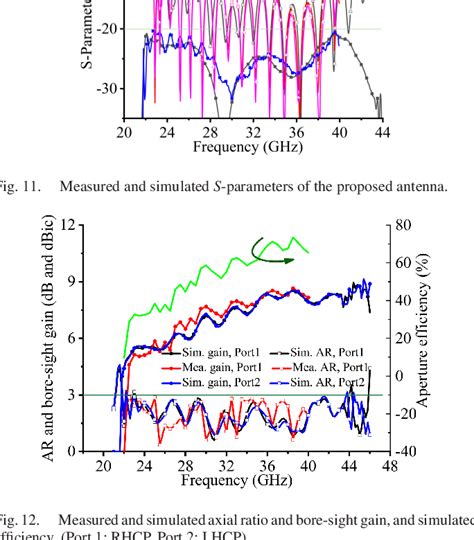 Figure 11 From A Wideband Endfire Dual Circularly Polarized Antenna For