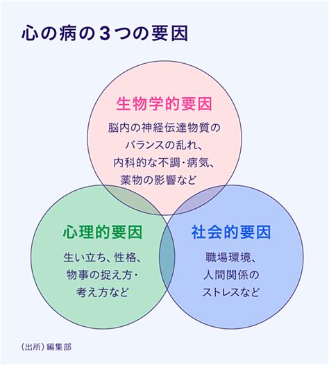 【qanda】メンタルヘルスの素朴なギモンにドクターが答えます