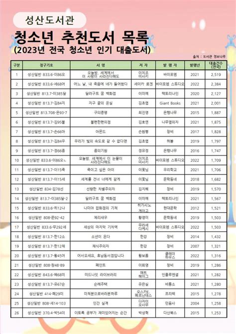 수험생을 위한 청소년 인기도서 추천 공지사항 도서관사업소