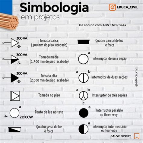 El Trica Simbologia Em Projetos Architettura Costruzione