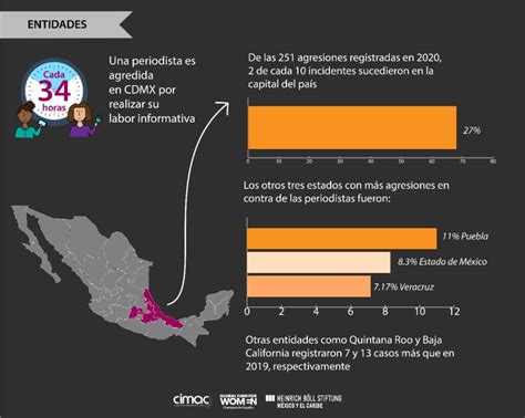 Infografía Balance 2020 Entidades Con Mayor Número De Incidentes