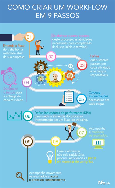 O Que São Indicadores De Processos Como Usar 3 Exemplos